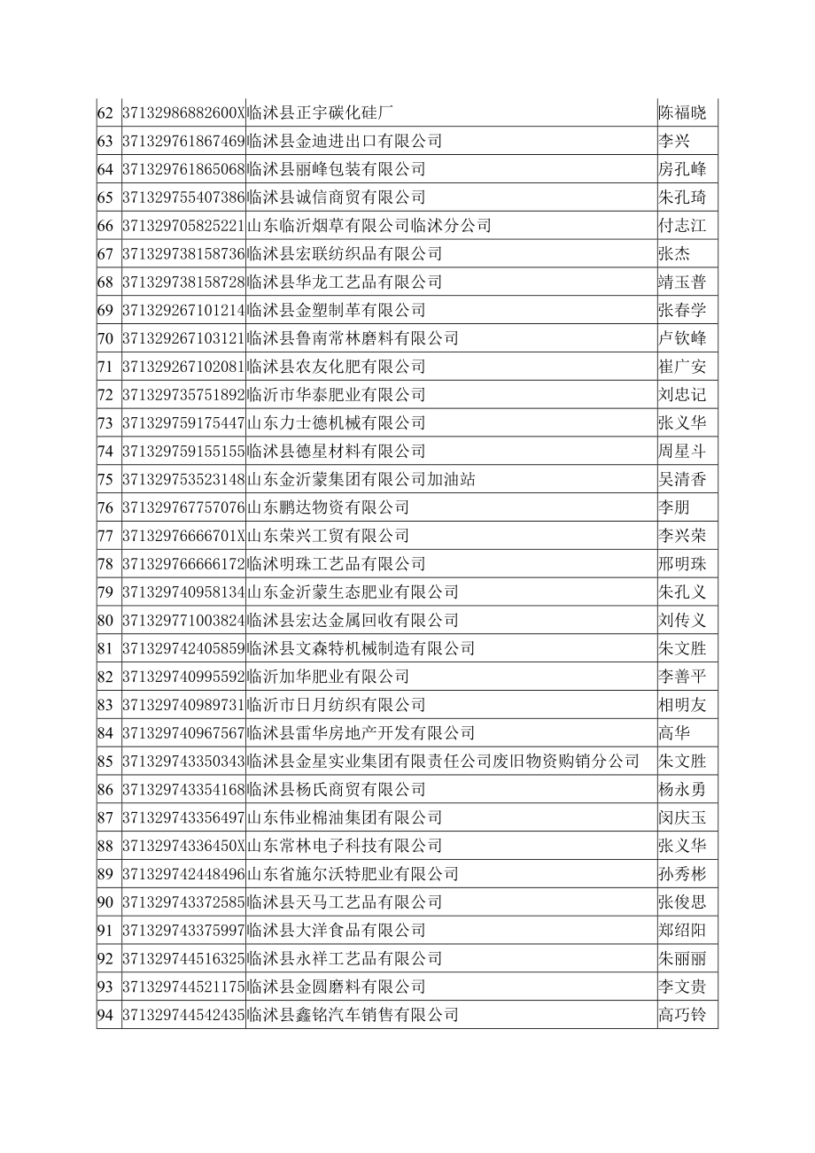 临沭B级纳税.doc_第3页