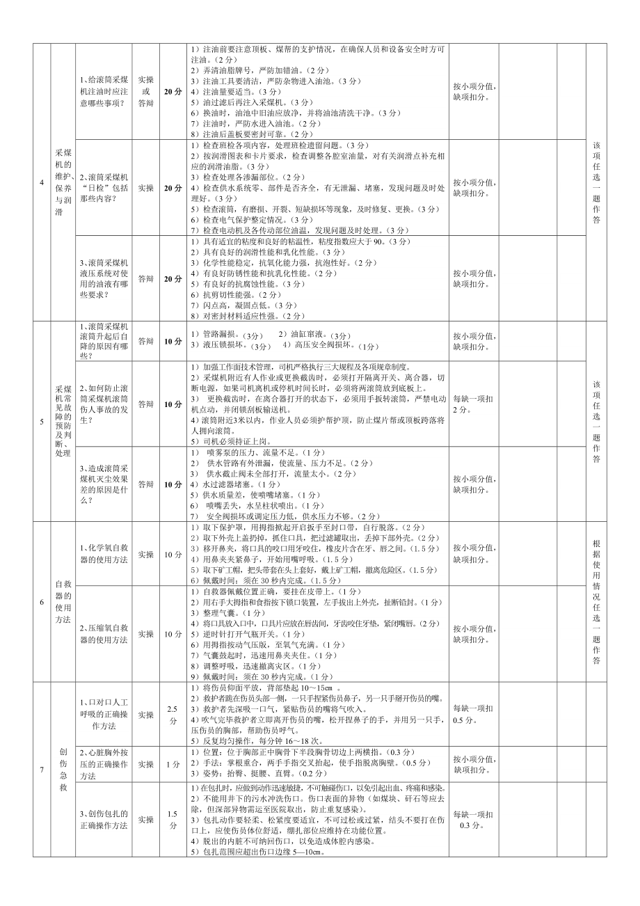 采煤机（掘进机）操作工实操考核评分表（采煤机）.doc_第2页