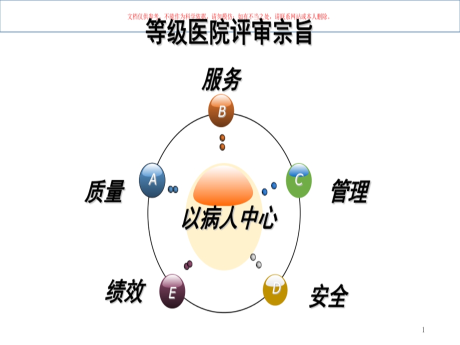 医院管理之人机料法环测课件.ppt_第2页