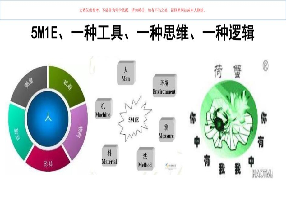 医院管理之人机料法环测课件.ppt_第3页