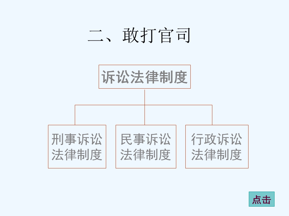 初中思想品德九年级《善用法律保护自己》最新公开课课件.ppt_第3页