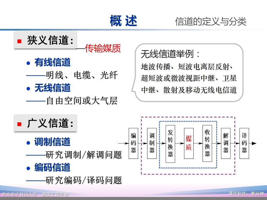 通信原理第7版第4章课件.ppt_第3页