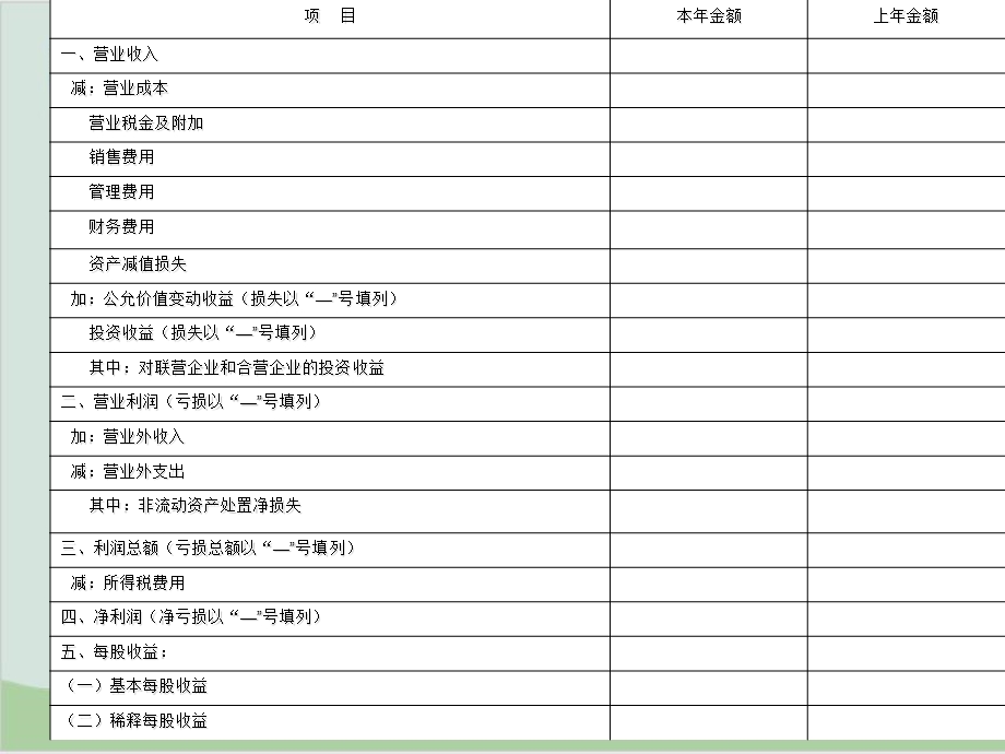 利润表分析教程课件.ppt_第3页