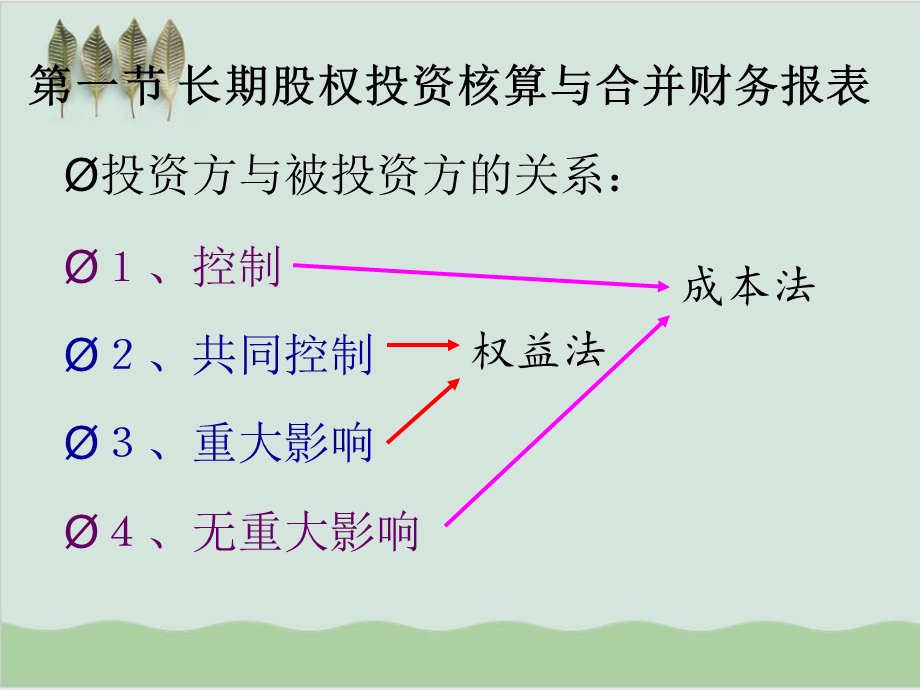 合并财务报表股权取得日后课件.ppt_第3页