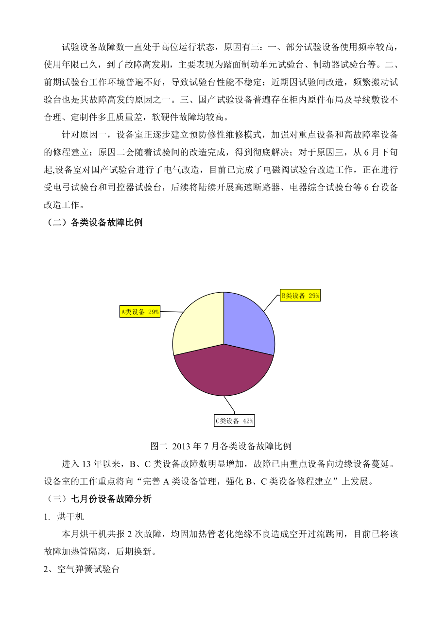 设备故障统计分析报告.doc_第2页