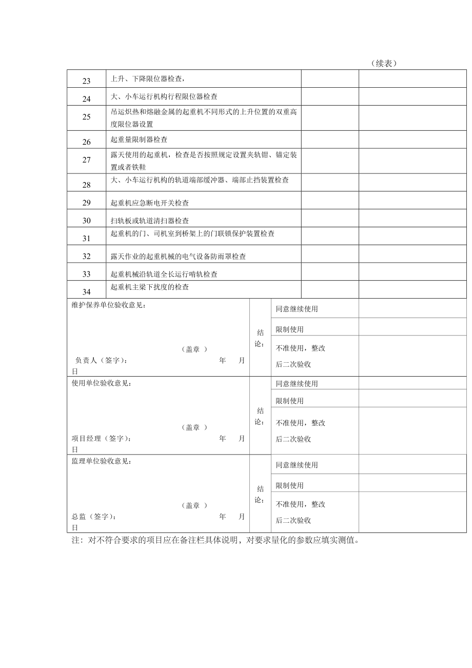 5.门式起重机定期维保检查表.doc_第3页