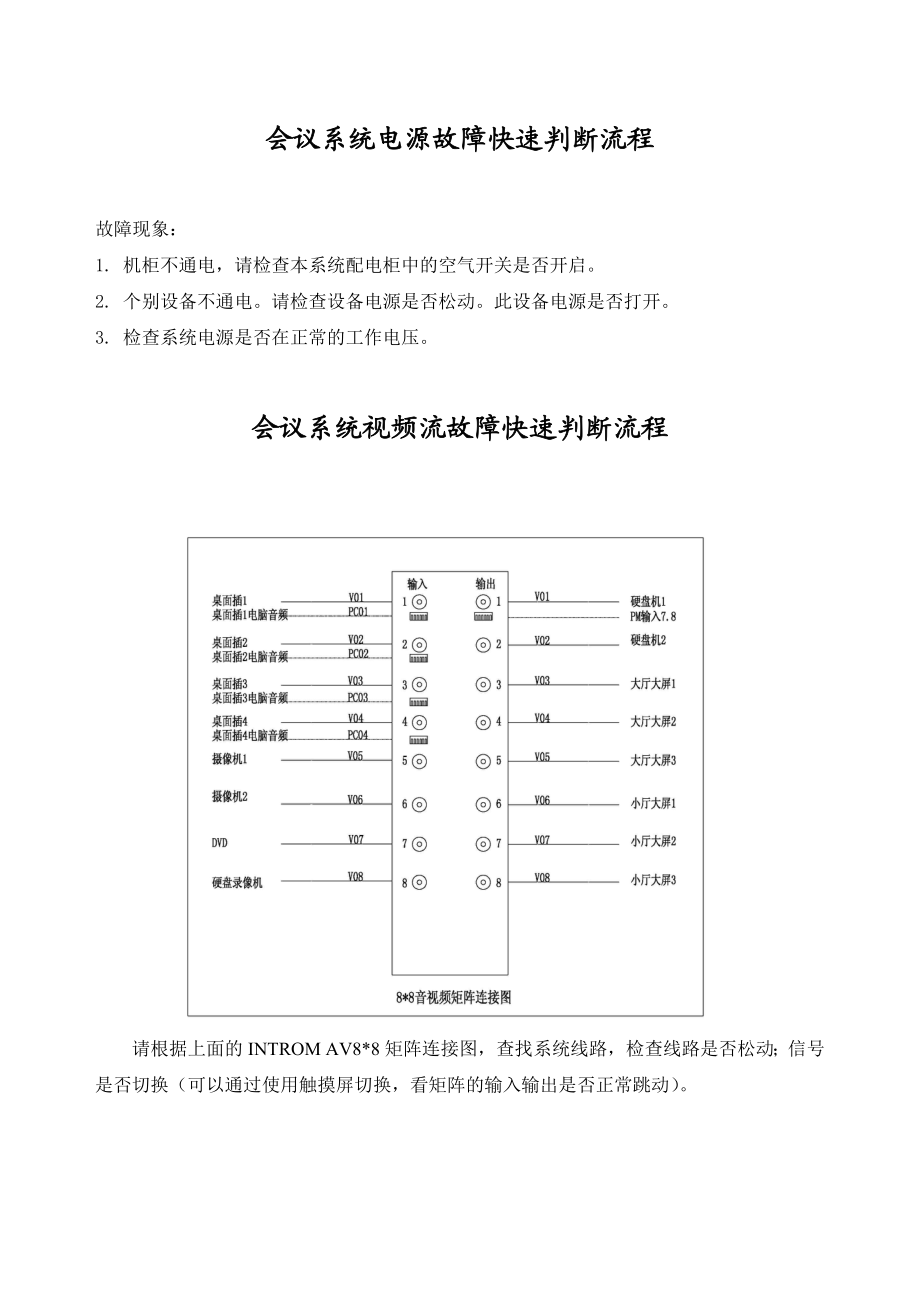 会议系统故障快速判断手册.doc_第2页