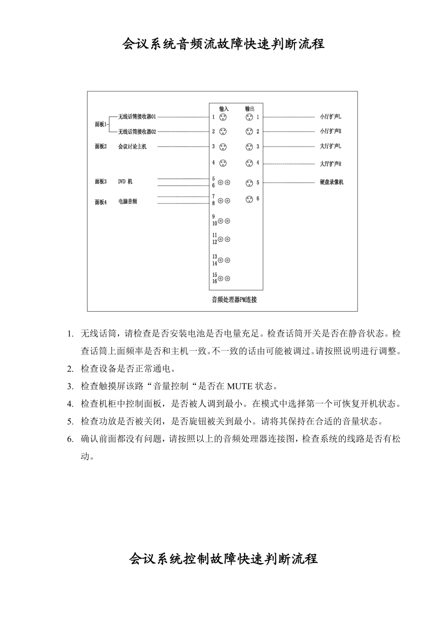 会议系统故障快速判断手册.doc_第3页