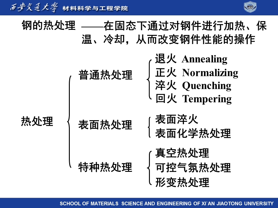 工程材料基础-第三章热处理课件.ppt_第2页