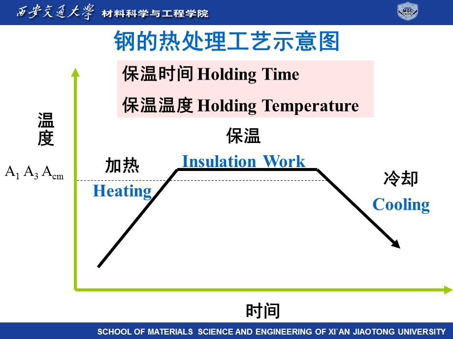 工程材料基础-第三章热处理课件.ppt_第3页