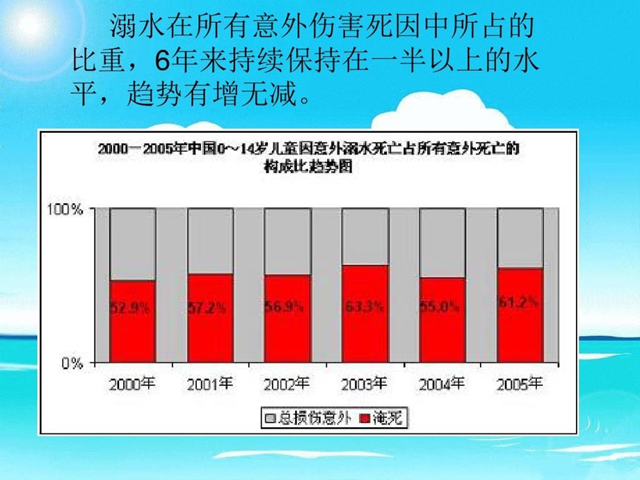 小学防溺水安全教育主题班会ppt完整版课件.ppt_第2页