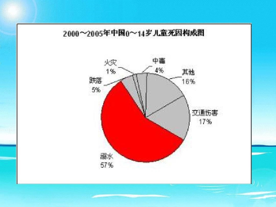 小学防溺水安全教育主题班会ppt完整版课件.ppt_第3页