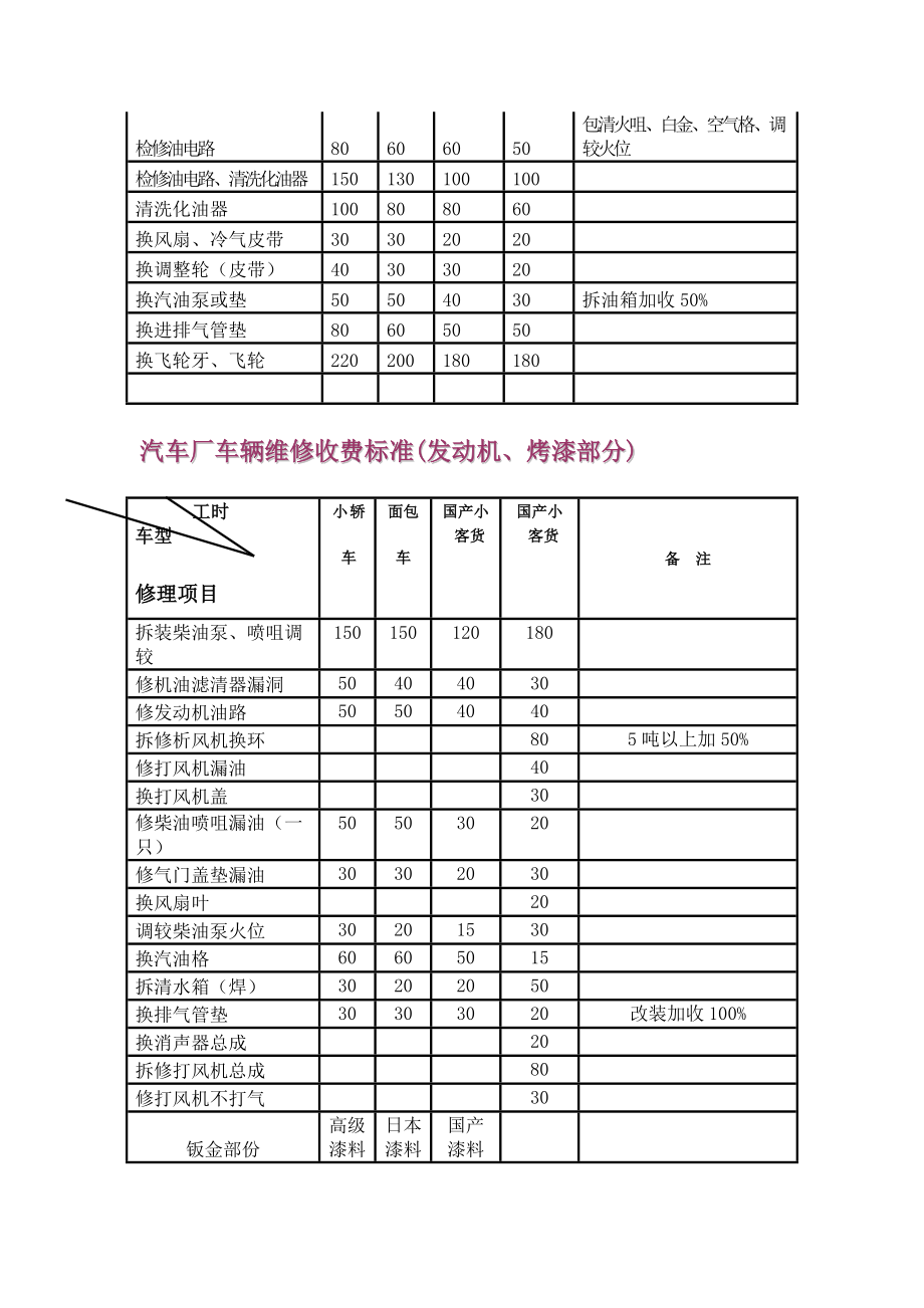 汽车维修价格表[指南].doc_第3页