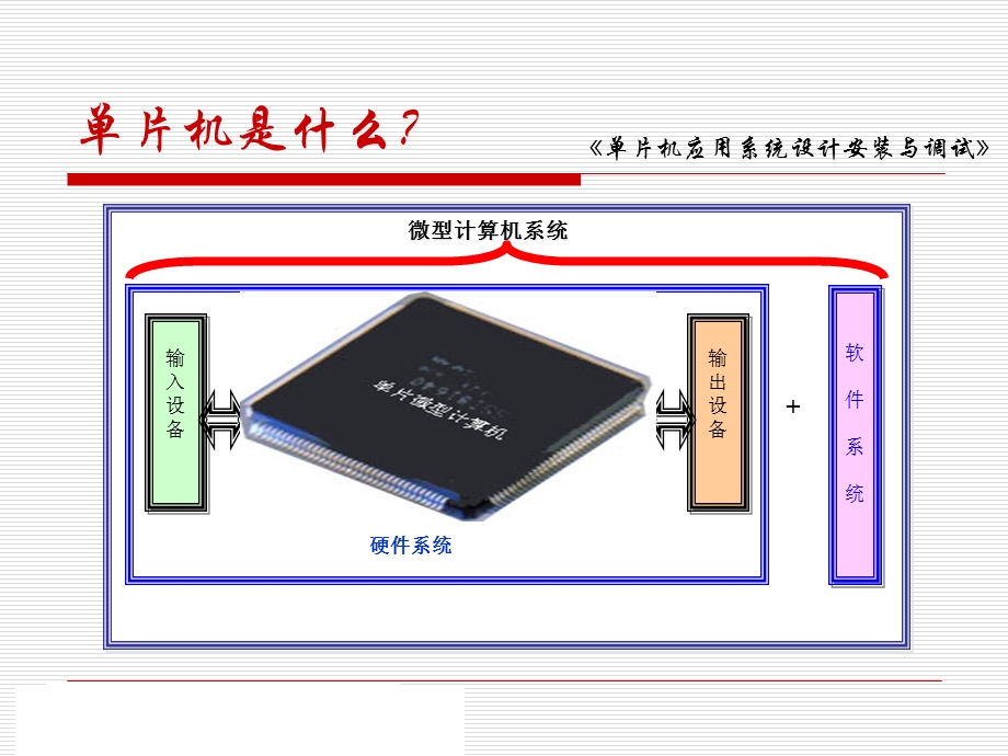 单片机应用系统设计安装与调试课件.ppt_第3页