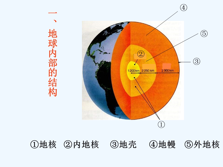 初中地理科学七年级《地壳变动和火山地震》课件.ppt_第3页