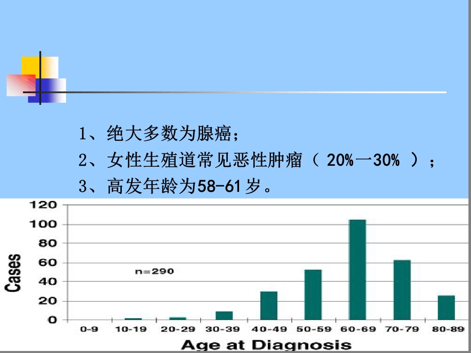 完整版子宫内膜癌护理课件.ppt_第3页