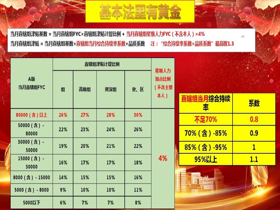 国寿2020版营销基本法补充解释课件.ppt_第3页