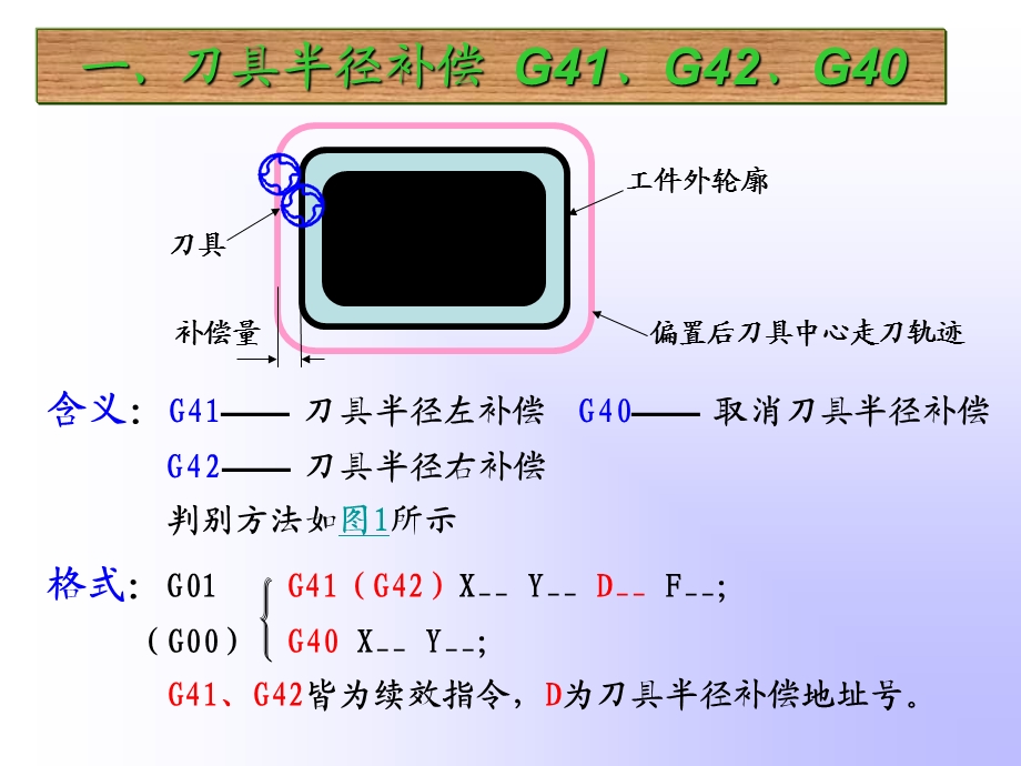 刀具半径补偿指令在零件铣削加工中的应用课件.ppt_第3页