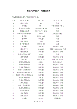 企业生产规模生产、检测设备情况： .doc