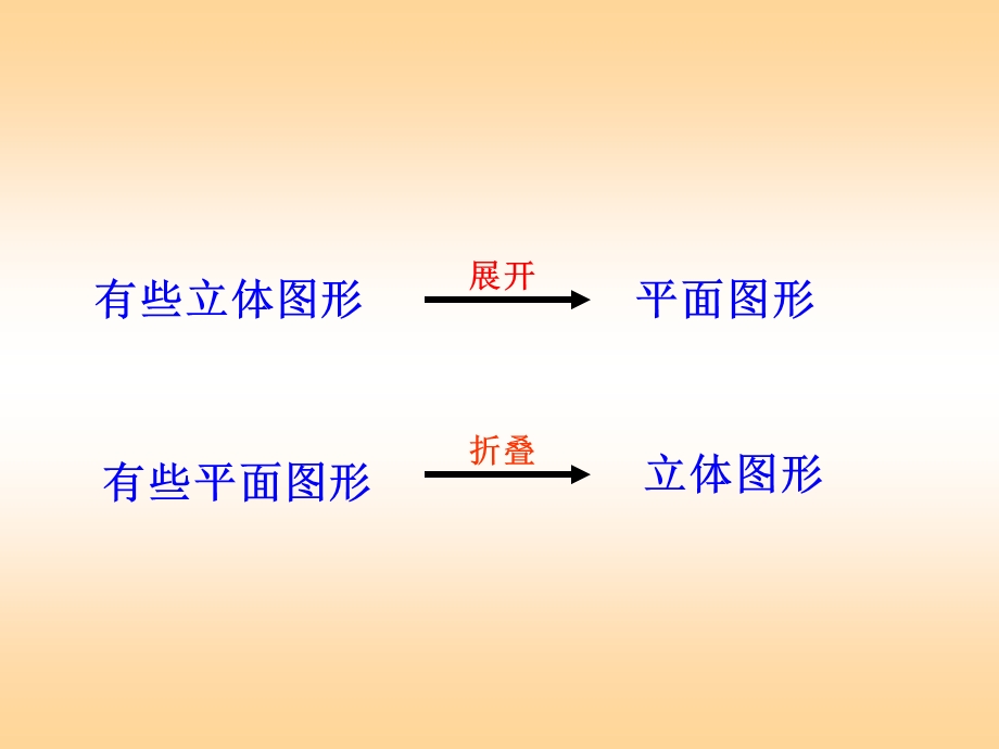 北师大版数学五年级下册《展开与折叠》课件教学提纲.ppt_第2页