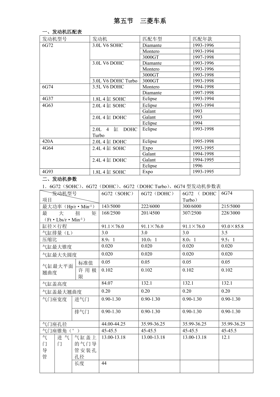 发动机机械参数速查三菱车系.doc_第1页