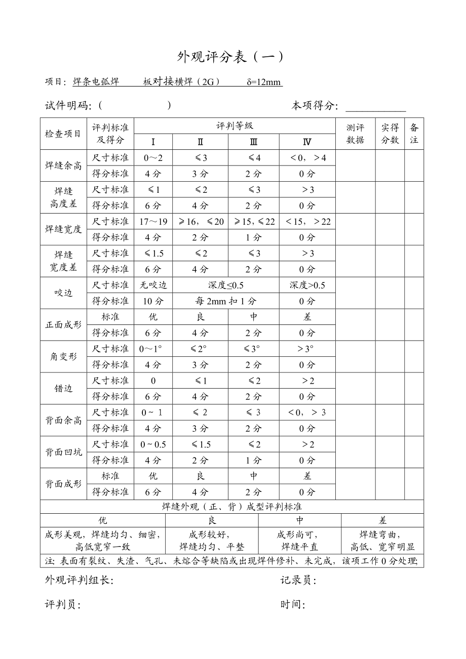 外观评分表（一） .doc_第1页