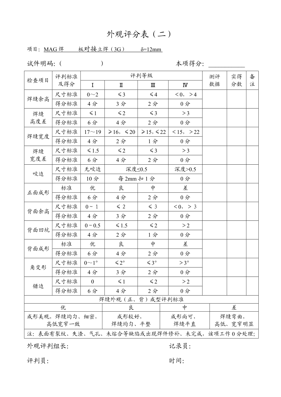 外观评分表（一） .doc_第2页