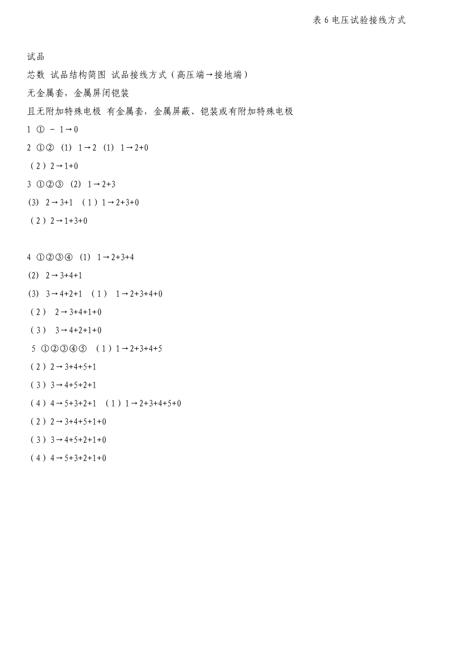 25kVA电线电缆工频耐压试验机操作规程.doc_第3页