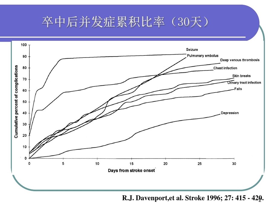 卒中相关性肺炎防治课件.ppt_第2页