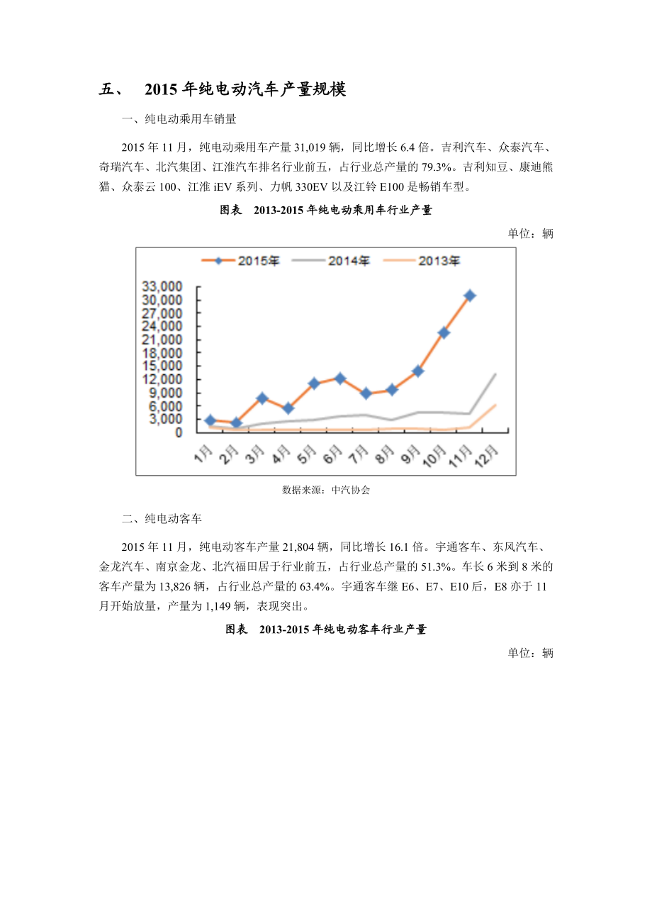 电动车及电动自行车行业发展趋势.doc_第3页