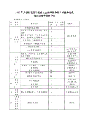 乡镇街道劳动就业社会保障服务所目标任务完成.doc