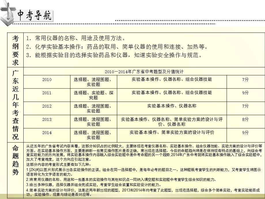 初中化学中考专题复习专题一常用仪器实验基本操作与简单实验方案设计与评价课件.ppt_第2页