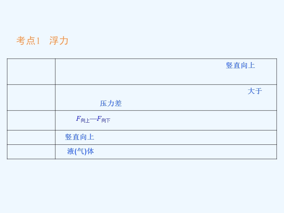 初中物理浮力及其应用课件.ppt_第2页