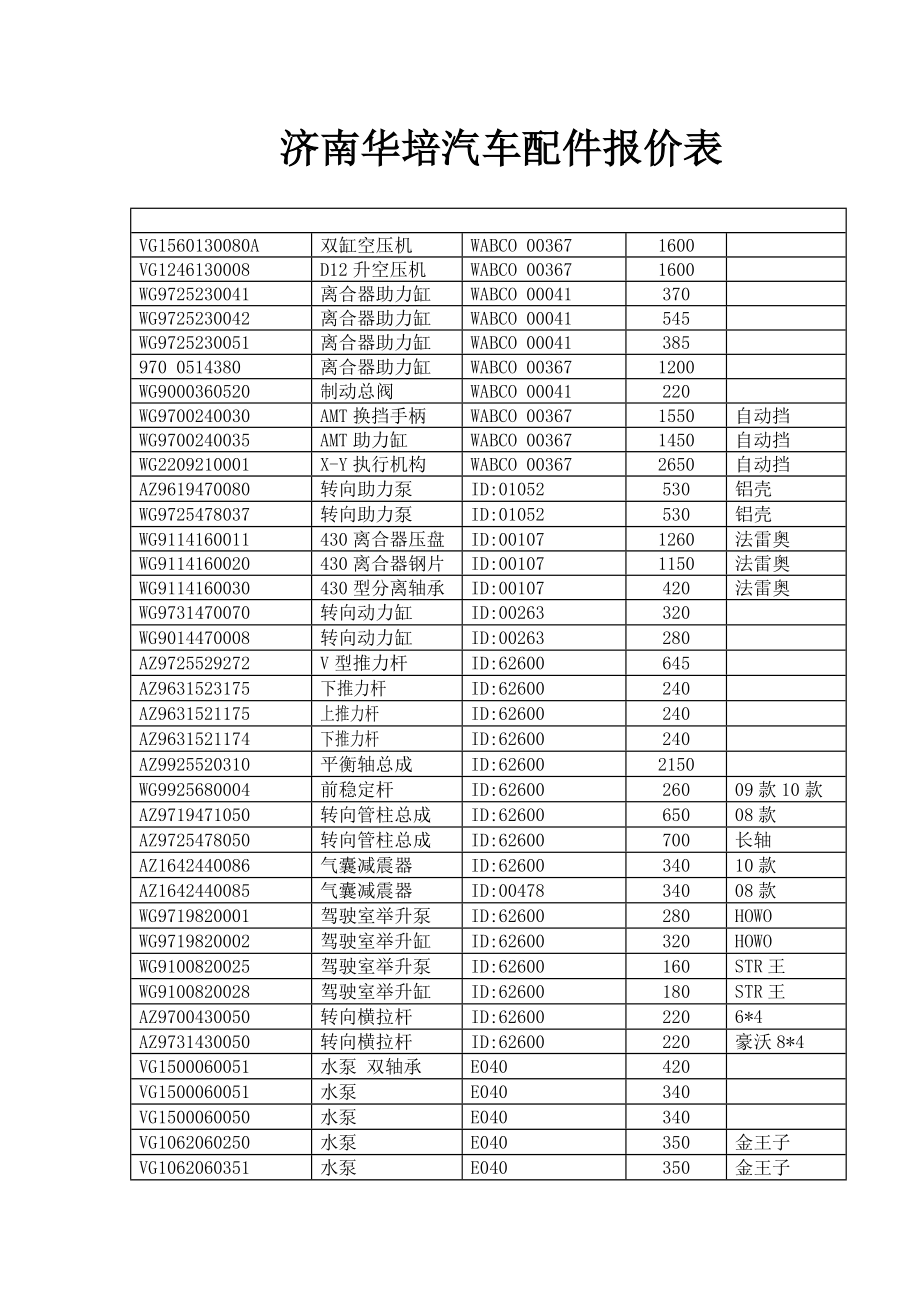 最新济南华培汽车配件报价表.doc_第1页