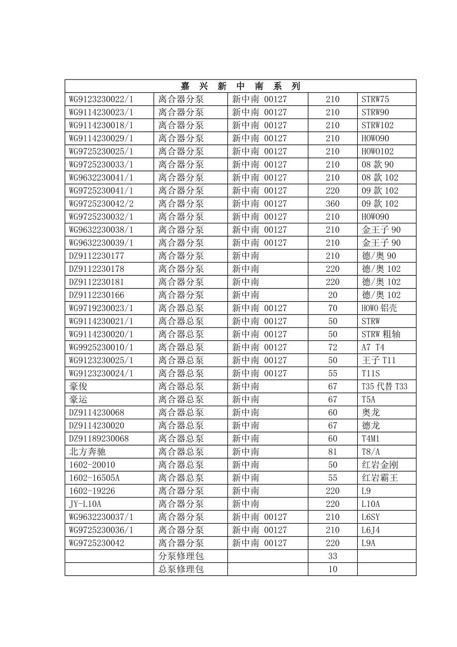 最新济南华培汽车配件报价表.doc_第2页