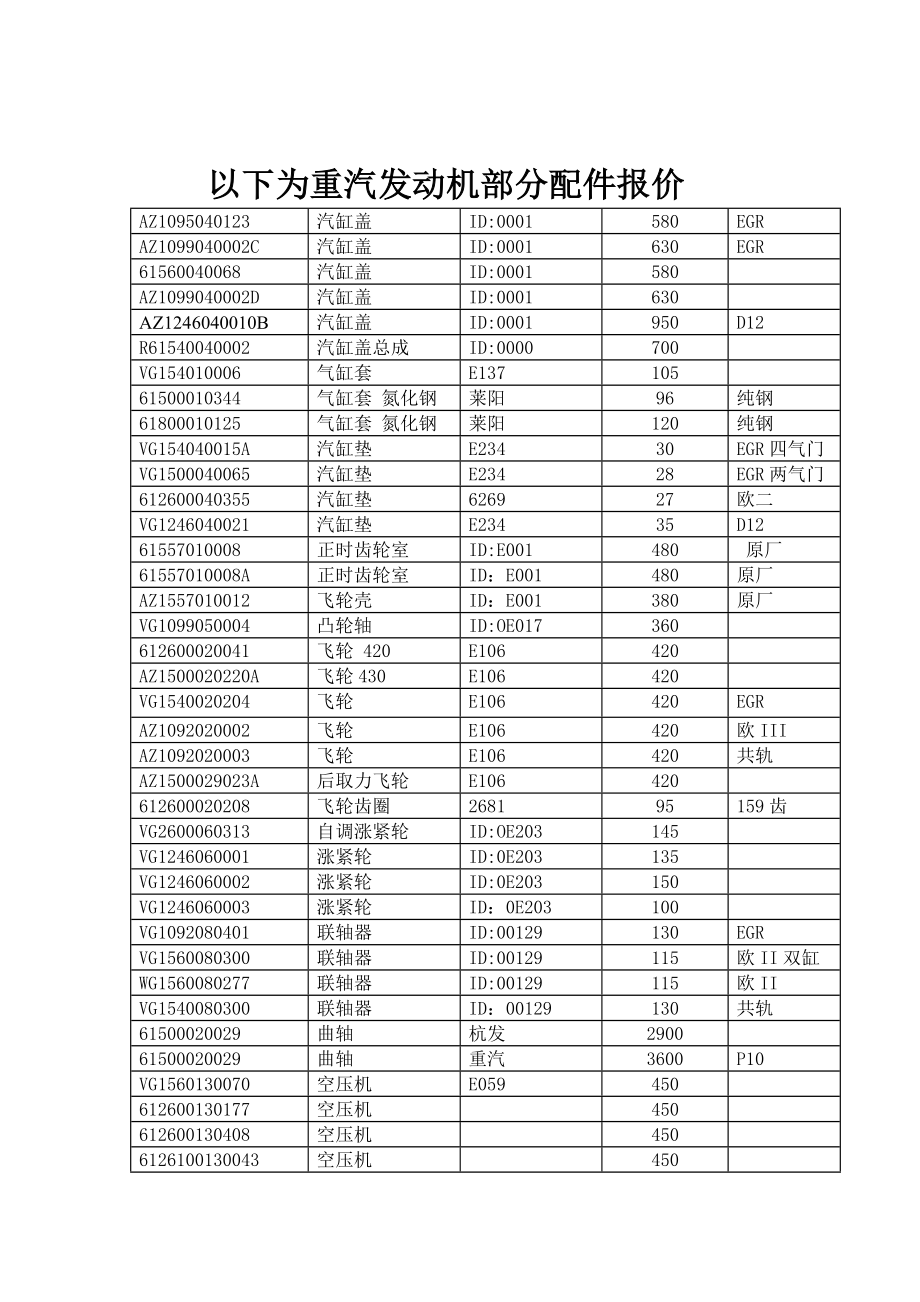 最新济南华培汽车配件报价表.doc_第3页