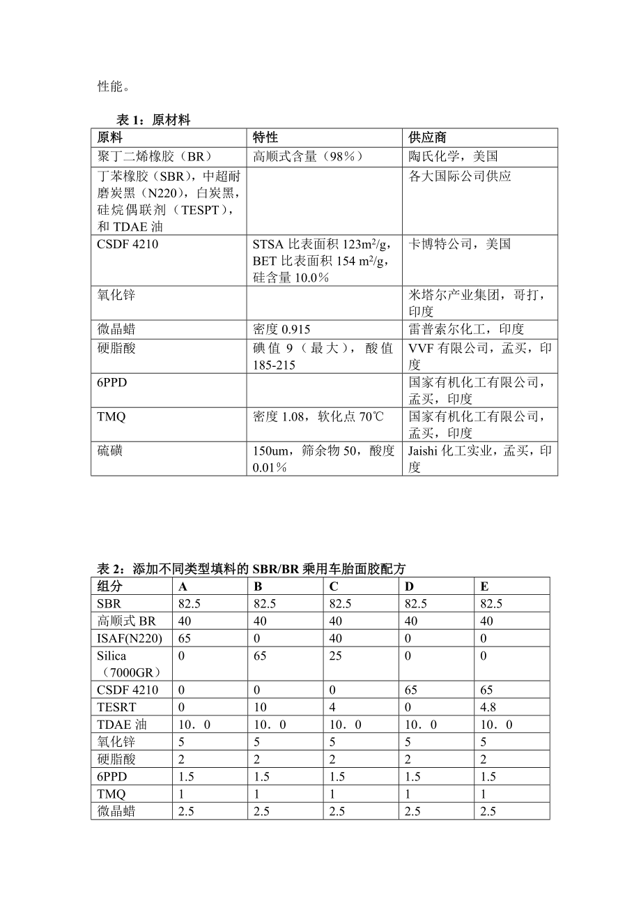 新一代炭黑白炭黑双相纳米填料在乘用车胎面胶中的应用.doc_第3页