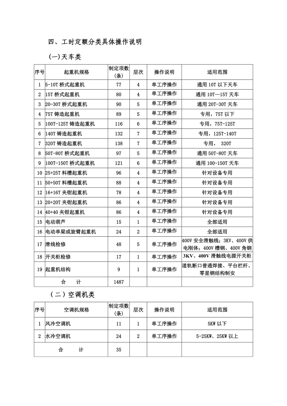 生产设备检修项目工时定额结算的使用说明.doc_第3页