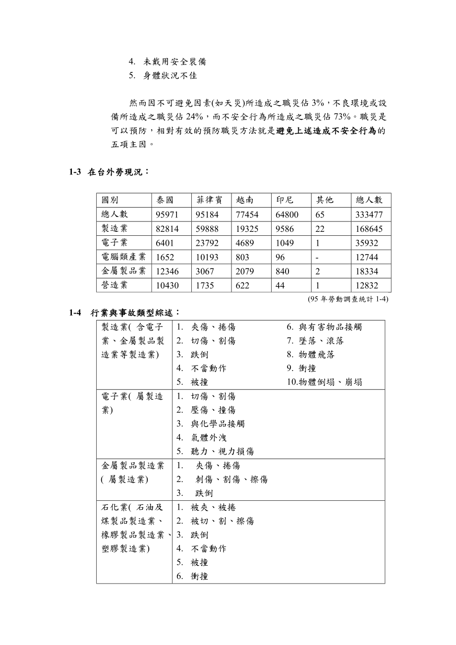 外籍劳工职业安全卫生训练教材(中文版).doc_第3页