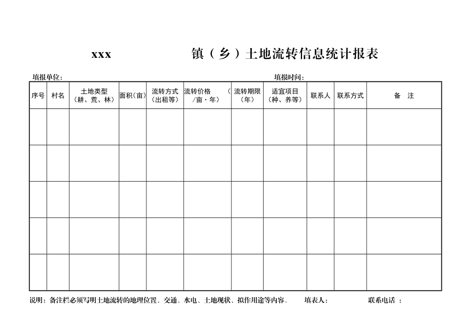 农村农户土地承包经营权流转登记台帐.doc_第2页