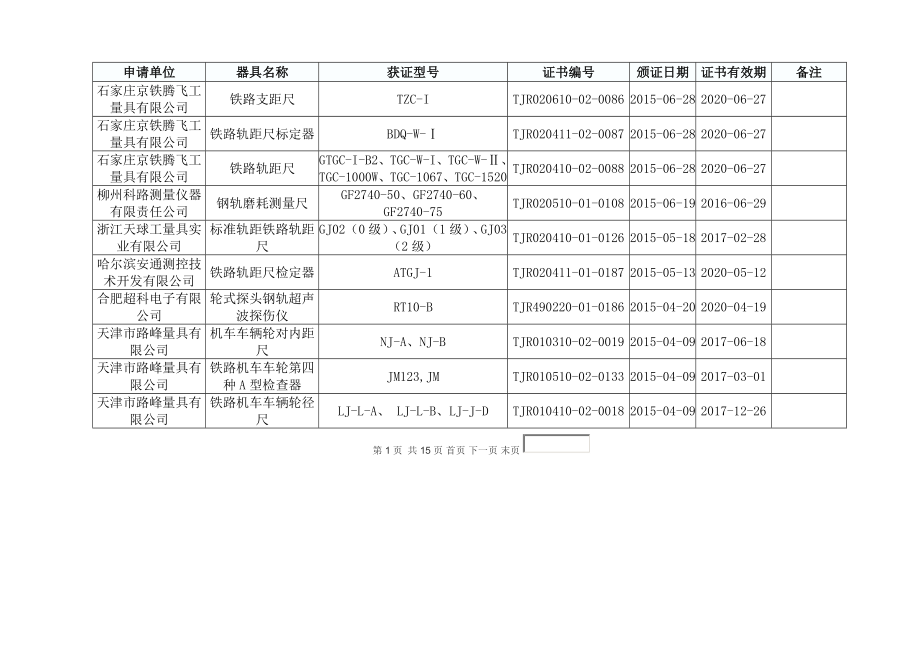 铁专量具认证信息.doc_第1页