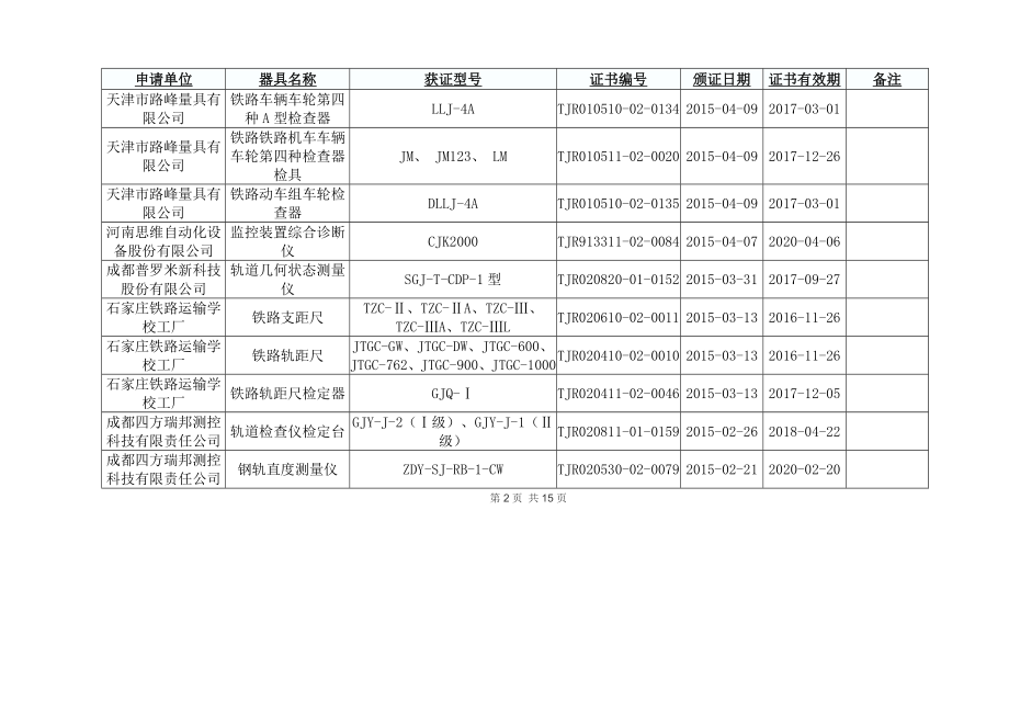 铁专量具认证信息.doc_第2页