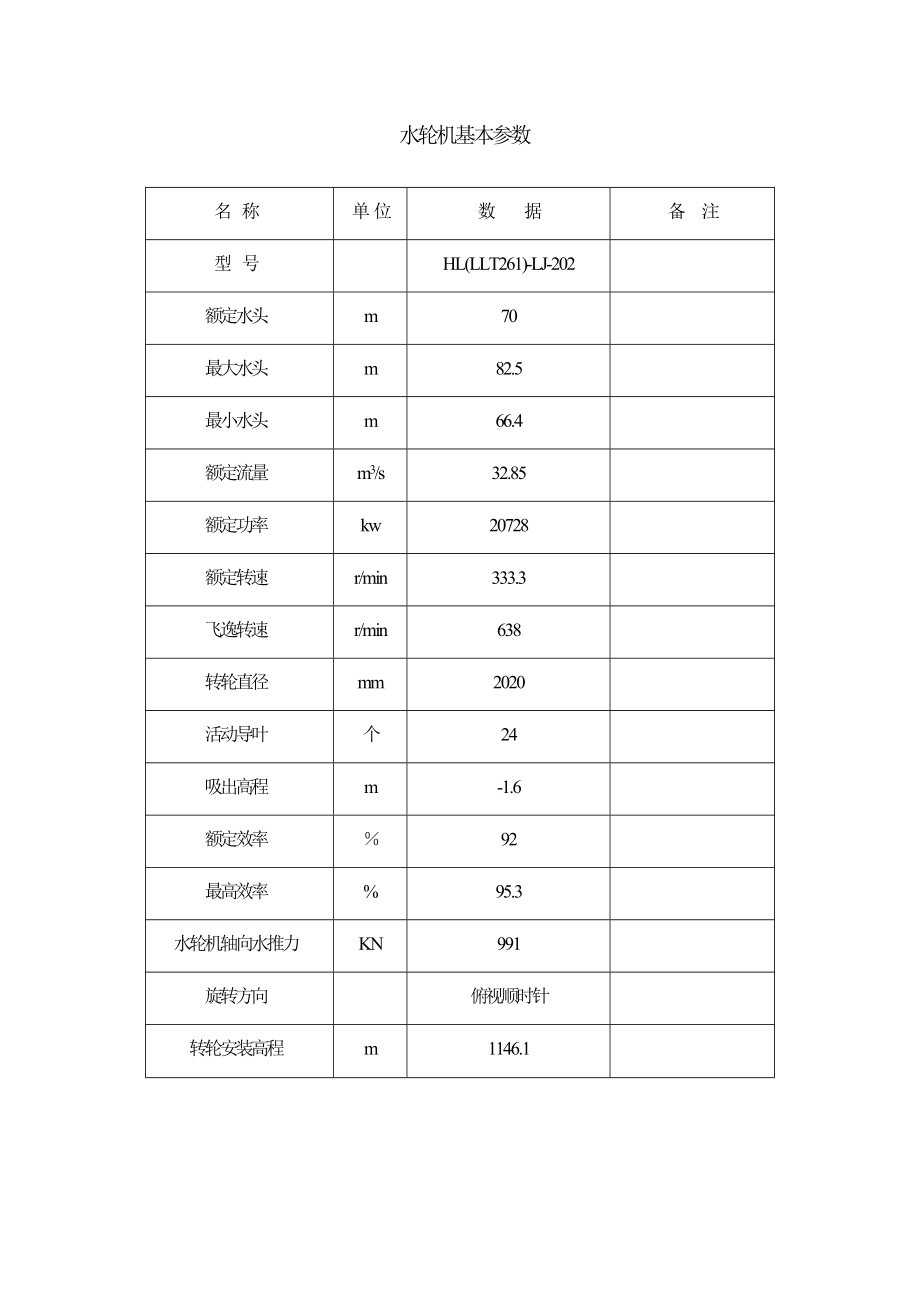 水轮发电机组运行规程.doc_第1页