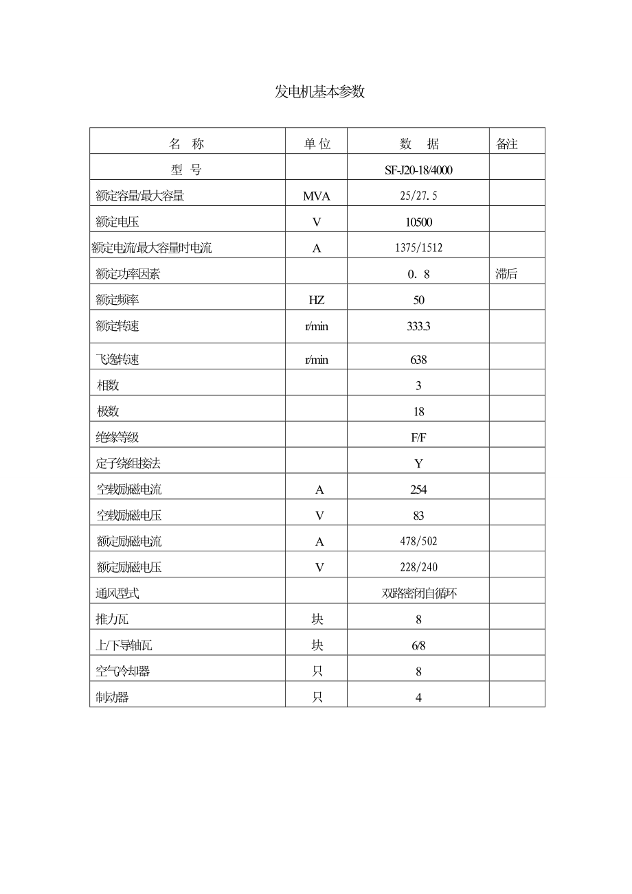 水轮发电机组运行规程.doc_第2页