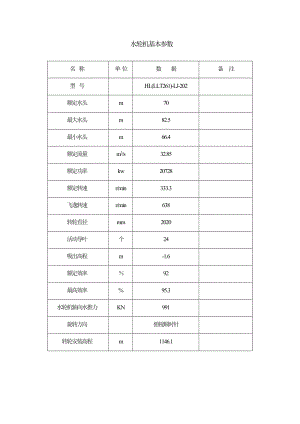 水轮发电机组运行规程.doc