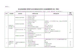 机电设备维修与管理专业实训基地实训项目与设备配置推荐方案.doc