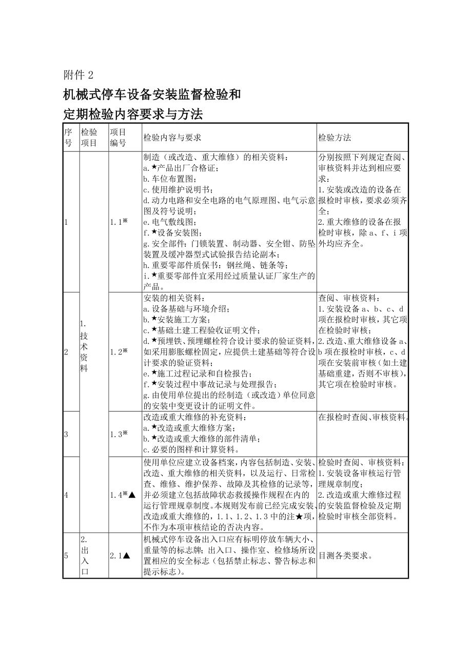 机械式停车设备检验检测必备仪器设备表.doc_第2页