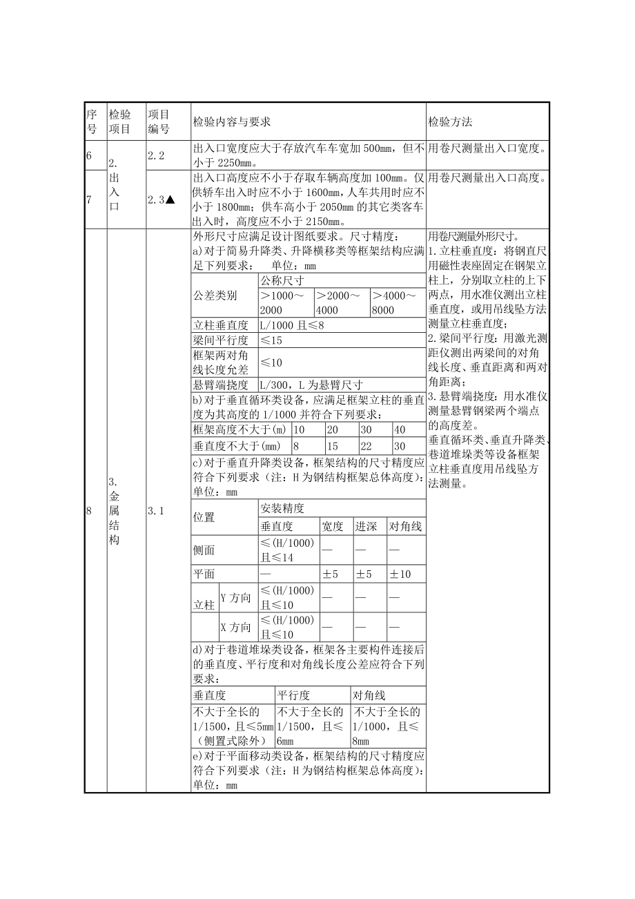 机械式停车设备检验检测必备仪器设备表.doc_第3页