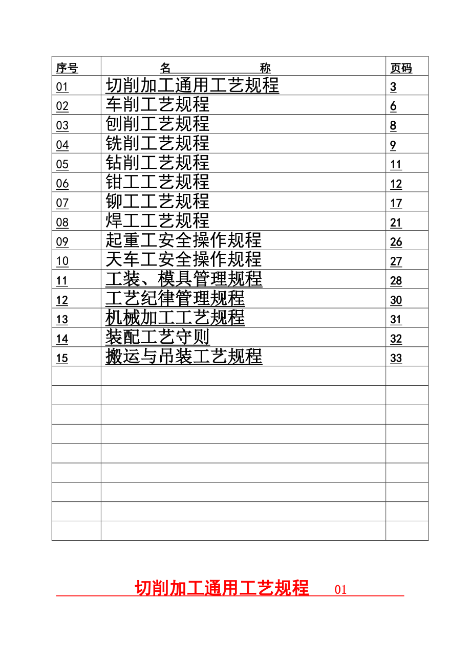 洛阳市洛达特机械设备有限公司操作规程汇编(机加工).doc_第2页