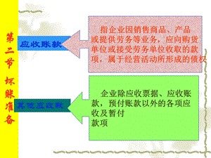 坏账准备的核算课件.ppt